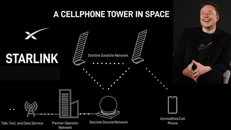 Starlink satellite dish installed on rooftop in rural India providing high-speed internet in remote areas Starlink satellite dish installed on rooftop in rural India providing high-speed internet in remote areas